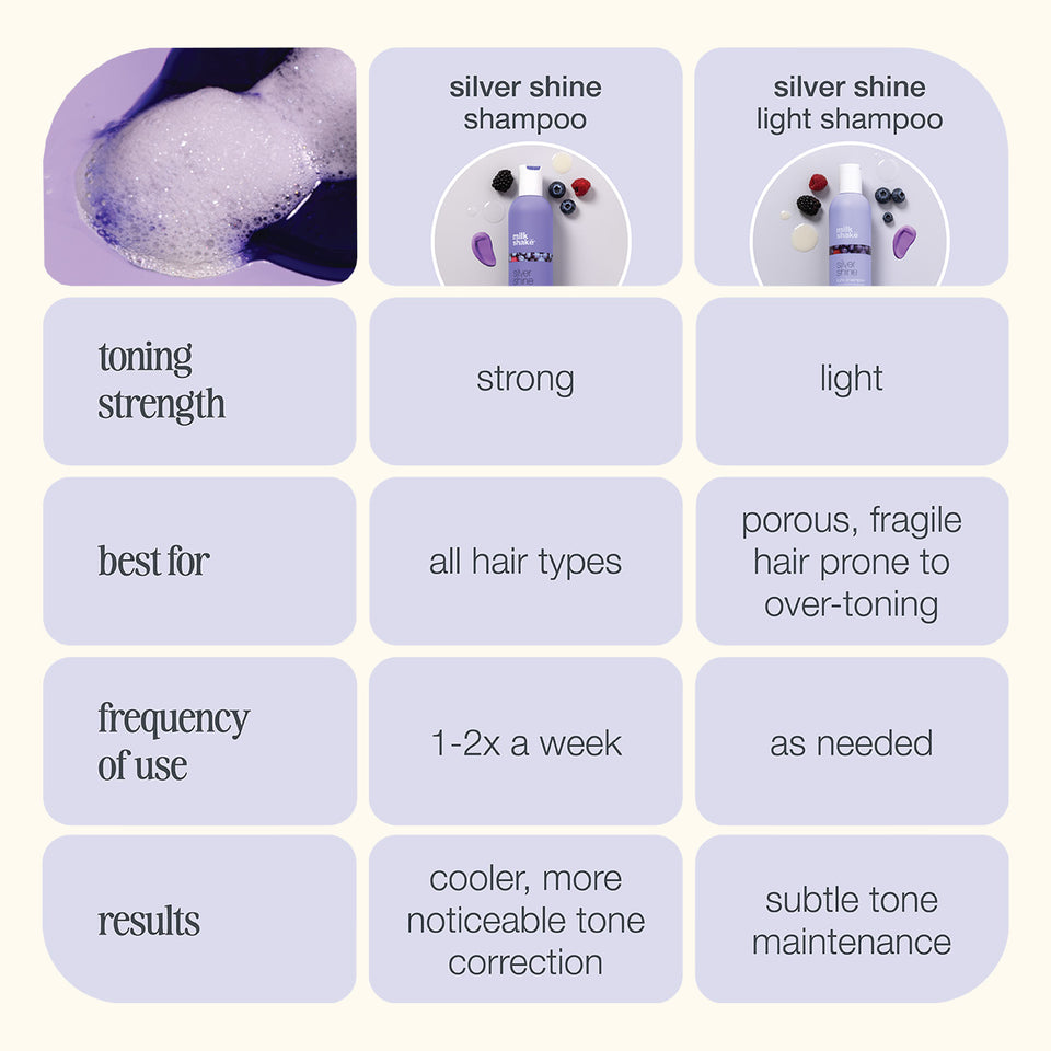 milk-shake-silver-shampoos