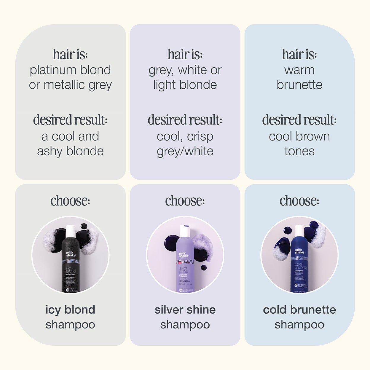 icy blond shampoo | mini – Milkshake USA