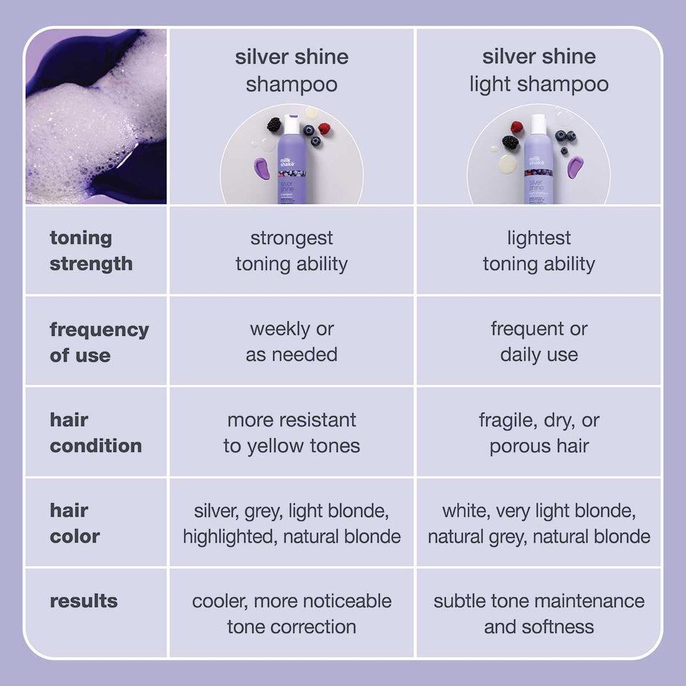 silver-shampoos-comparison