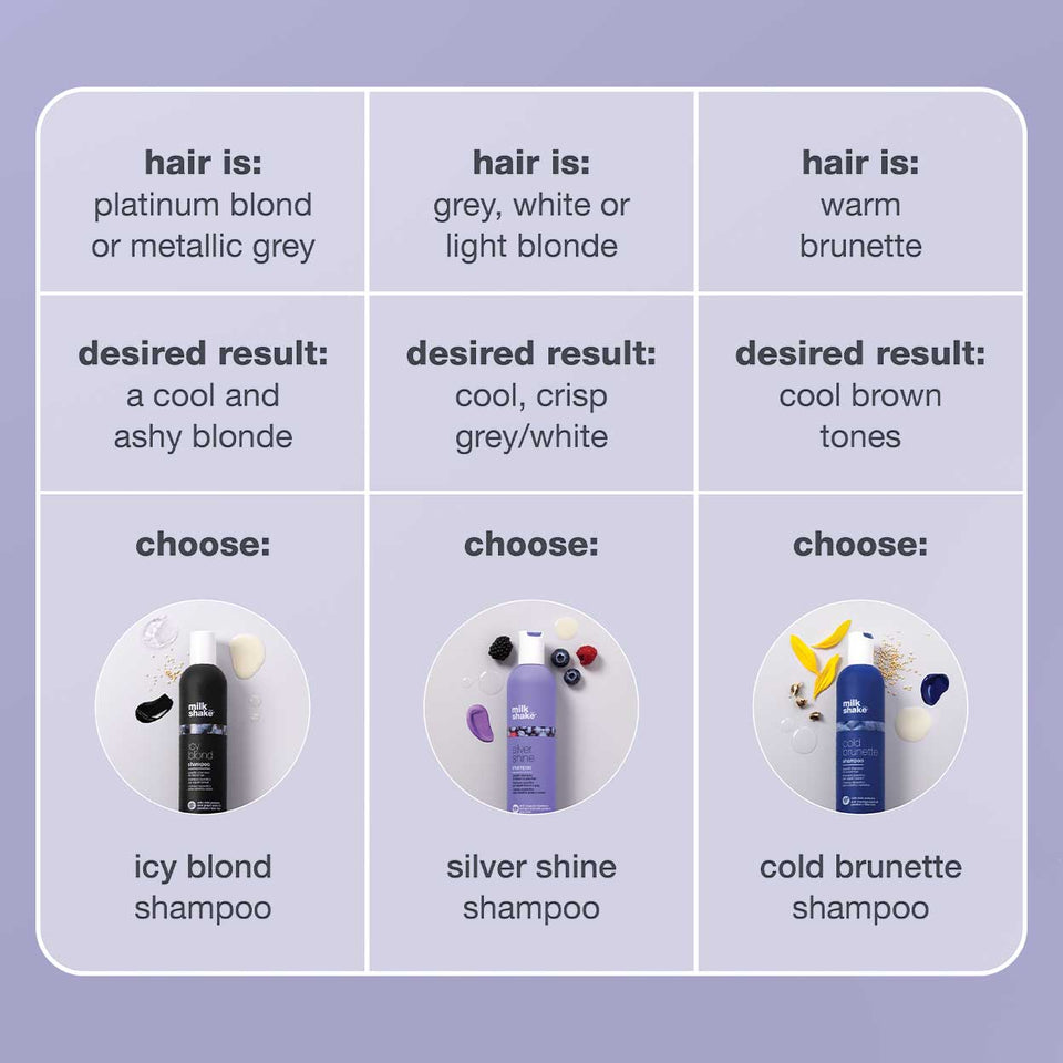 silver shine shampoo | mini