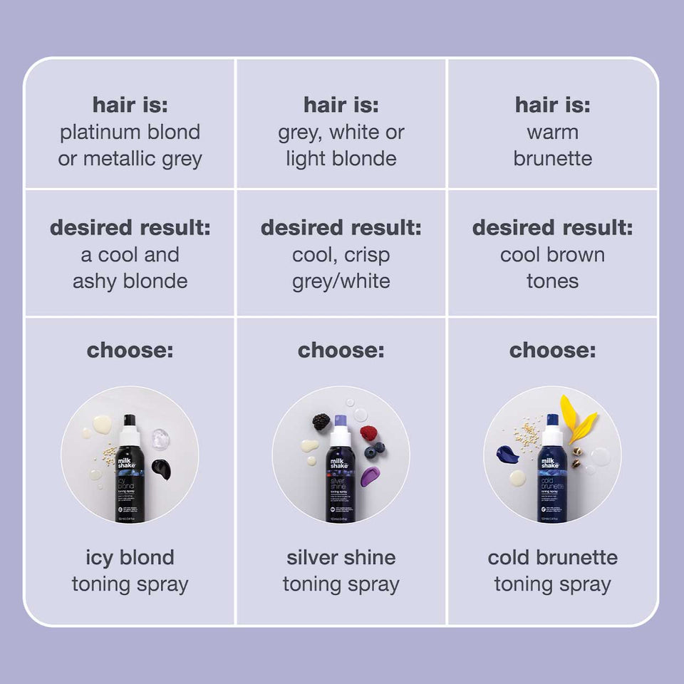 toning-sprays-comparison